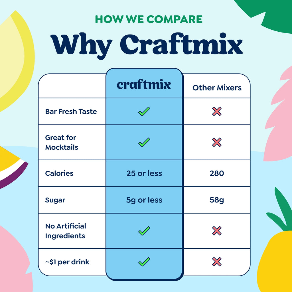 Craftmix Cocktail / Mocktail Mixers