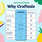 Craftmix Cocktail / Mocktail Mixers