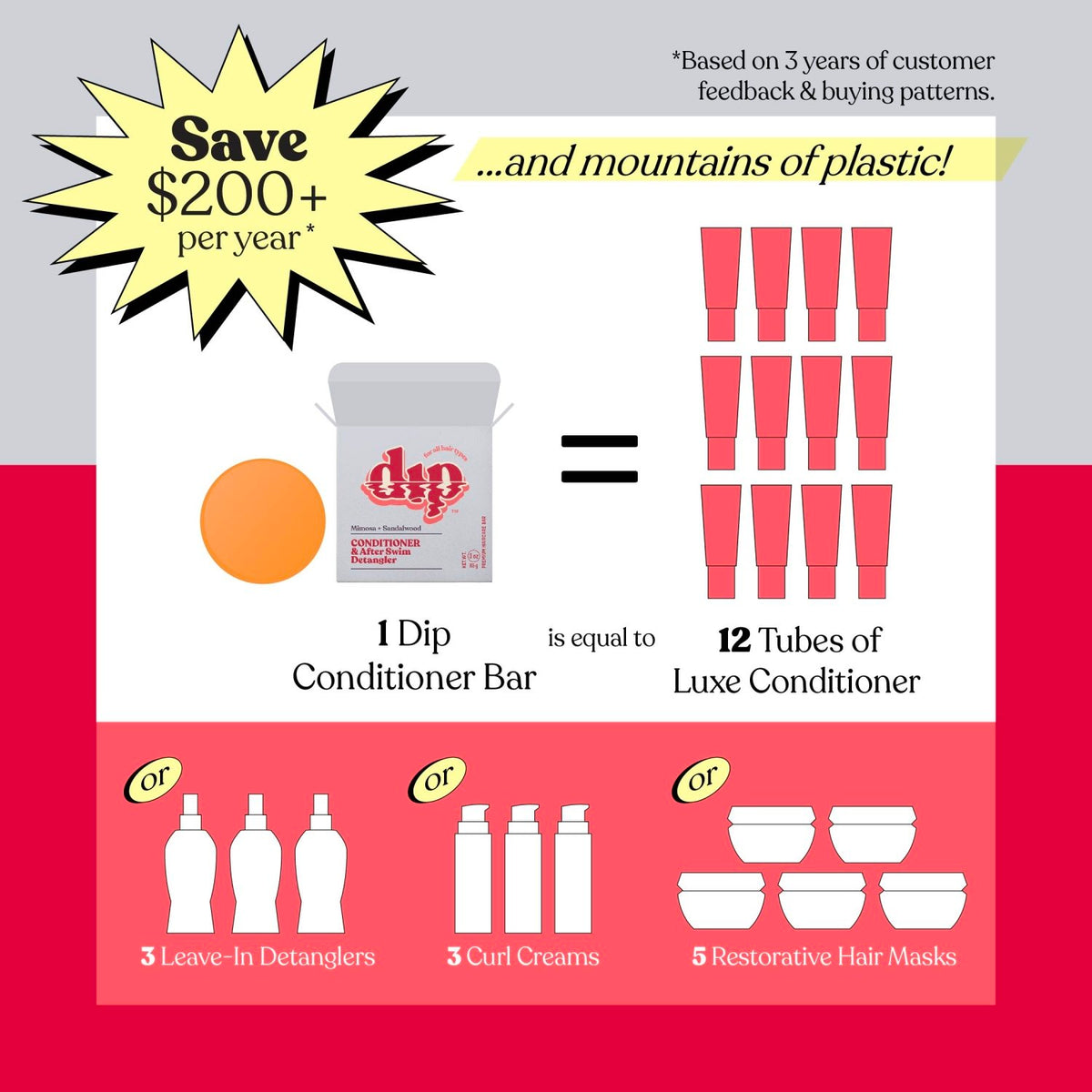 Dip Conditioner Bar & After Swim Detangler - Mimosa & Sandalwood - Poppy & Vine