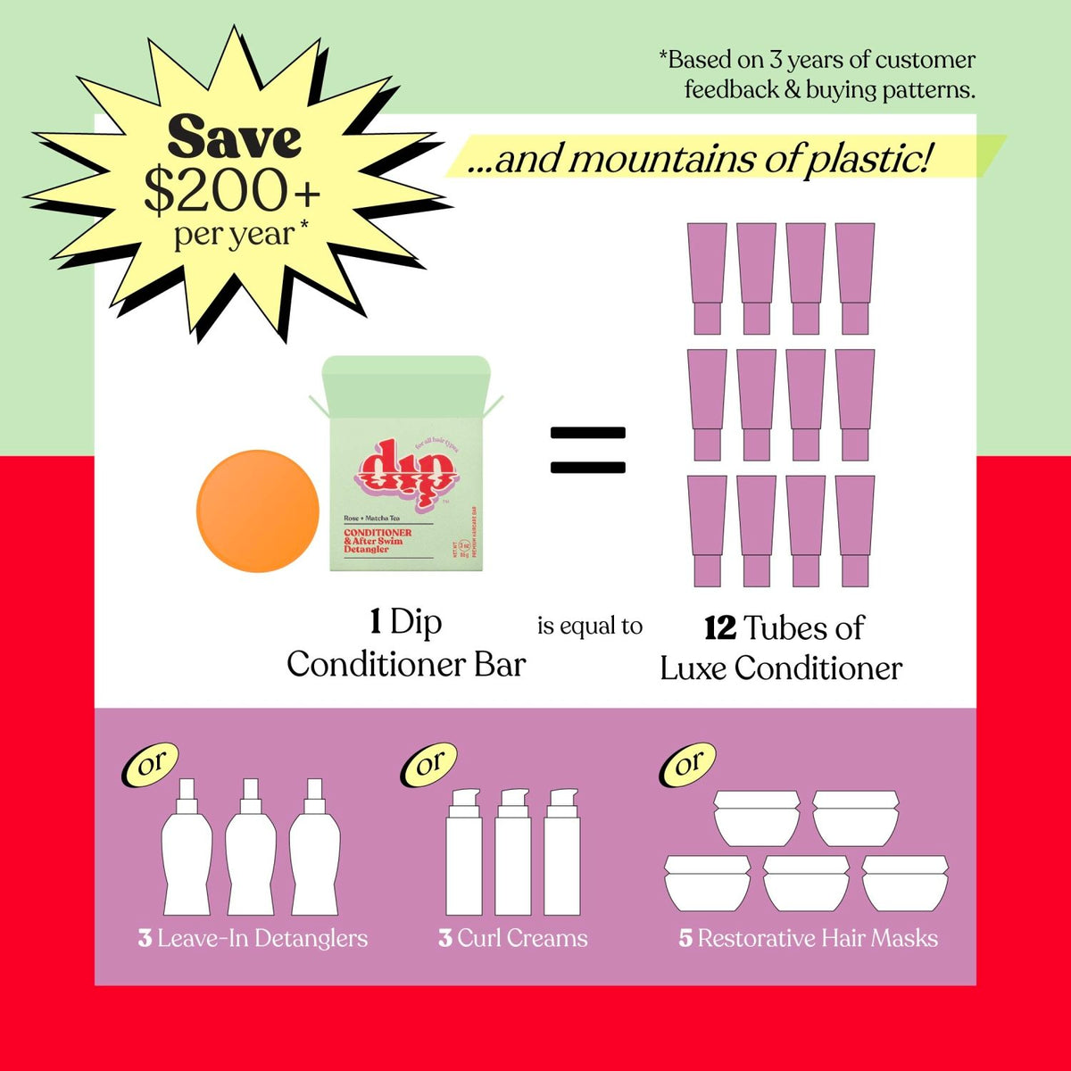Dip Conditioner Bar & After Swim Detangler - Rose & Matcha Tea - Poppy & Vine