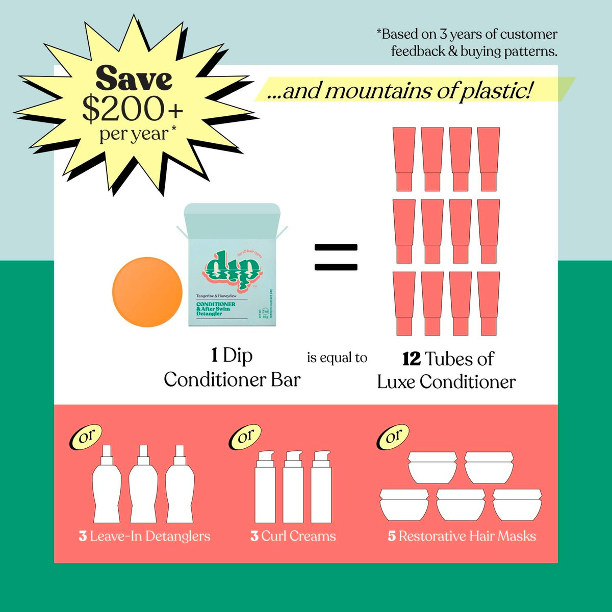 Dip Conditioner Bar & After Swim Detangler - Tangerine & Honeydew - Poppy & Vine