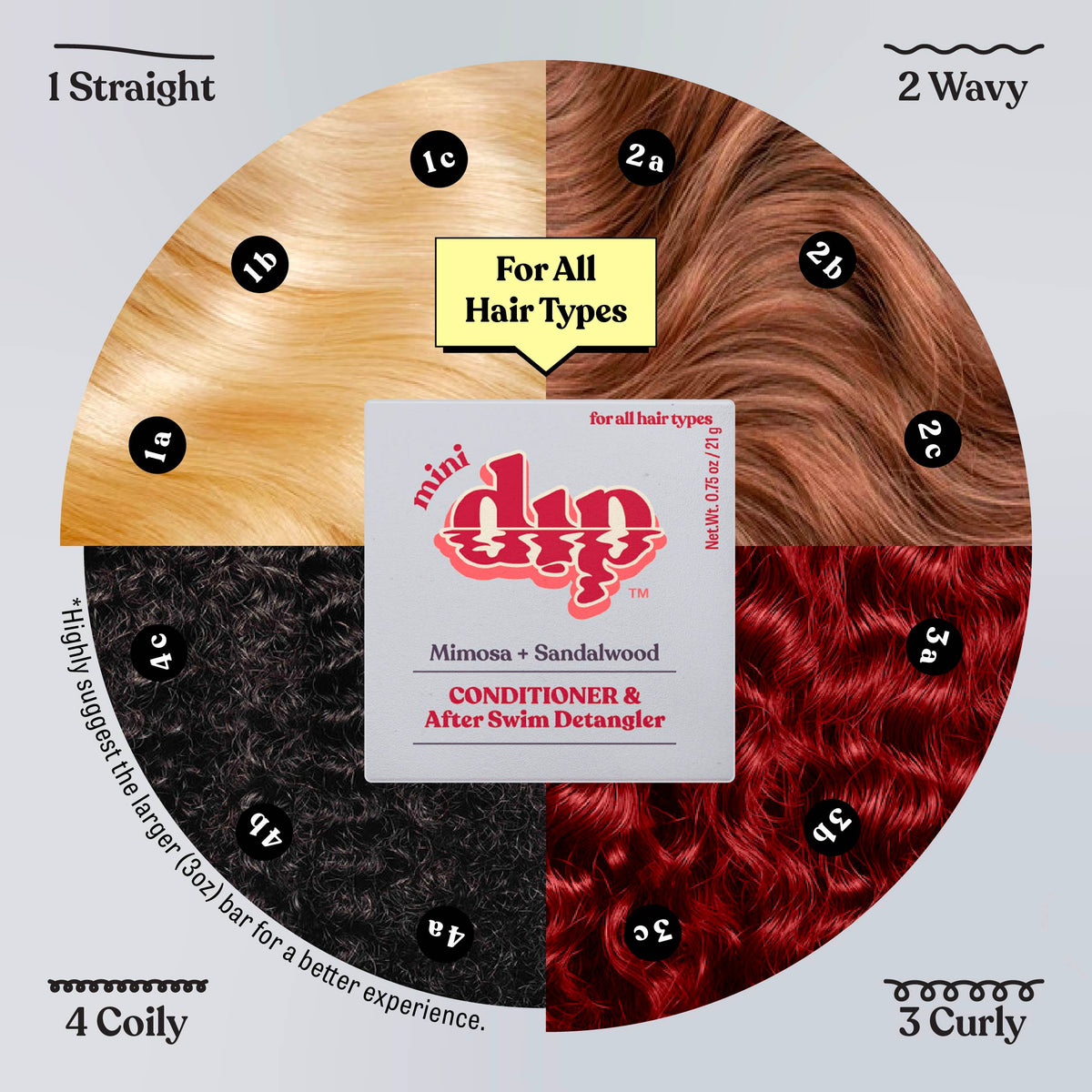 Mini Dip Conditioner & After Swim Detangler - Mimosa & Sandalwood dip