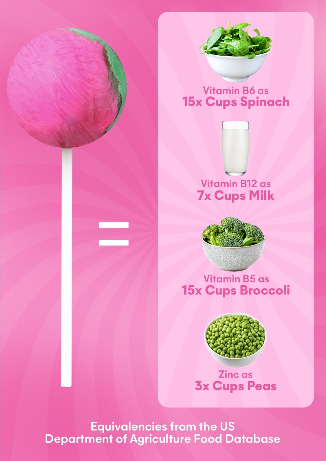 It Girl Superfood Greens Lollipops - Vegan Candy with Supergreens, Vitamins & Antioxidants - Poppy & Vine