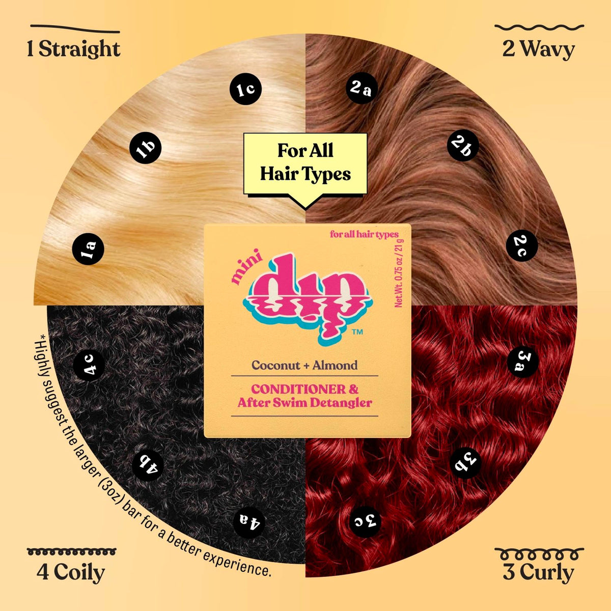 Mini Dip Conditioner & After Swim Detangler - Coconut & Almond - Poppy & Vine